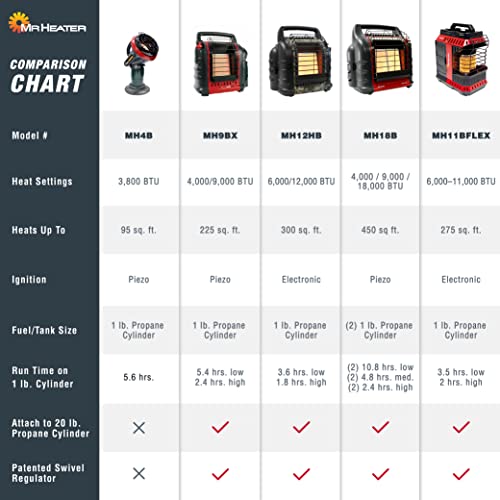 Portable Propane Radiant Heater, 4,000-9,000 BTU Indoor-Safe G8796