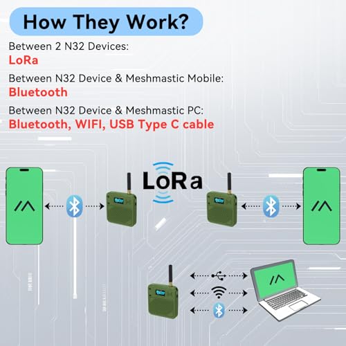 2 Pack ESP32 LoRa V3 Development Board with 915MHz Antennas, 3000mAh Battery, and Case L1170