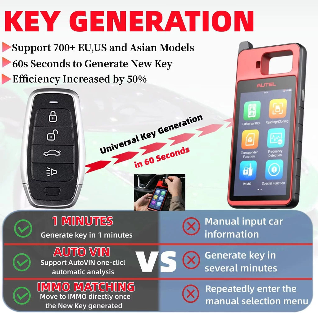 Key Fob Programmer Immobilizer Tool with Blank IKEY I9174