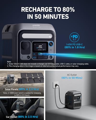 Portable Power Station 288Wh LiFePO4 Battery, 300W Solar Generator with 60W Solar Panel J440