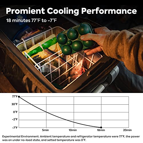 Portable Freezer Fridge Cooler for Car, Truck, Van, Outdoor Camping N8886