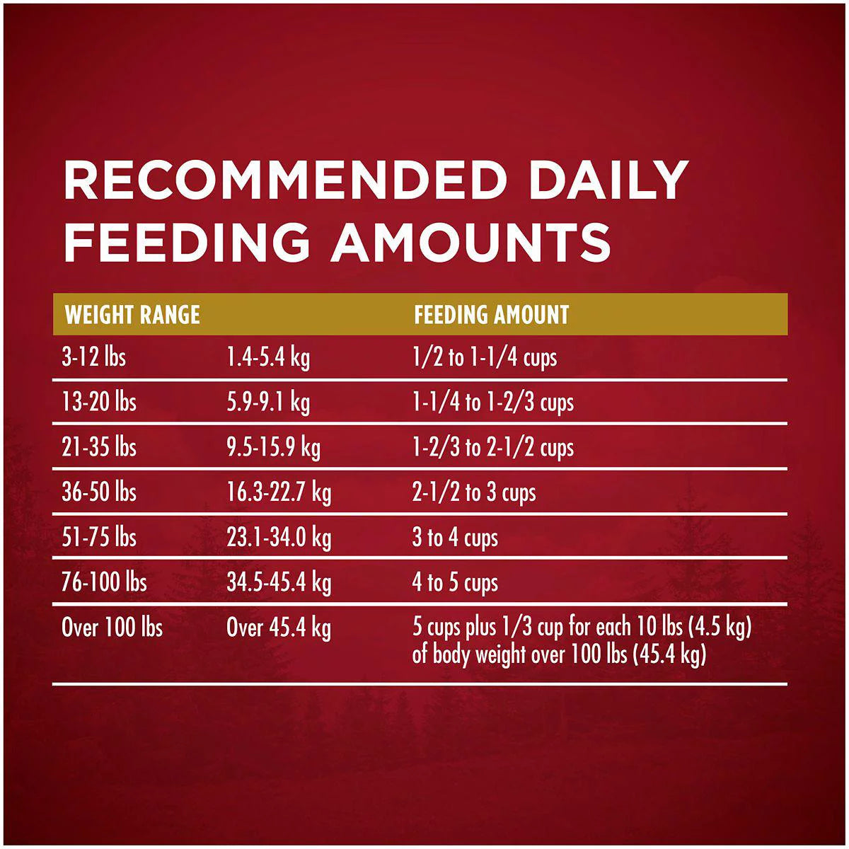 Adult Dry Dog Food Turkey and Venison Recipe F8470