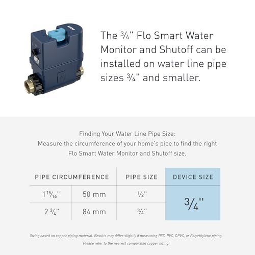 Smart Water Monitor and Automatic Shutoff Sensor for 1-Inch Pipe Z409