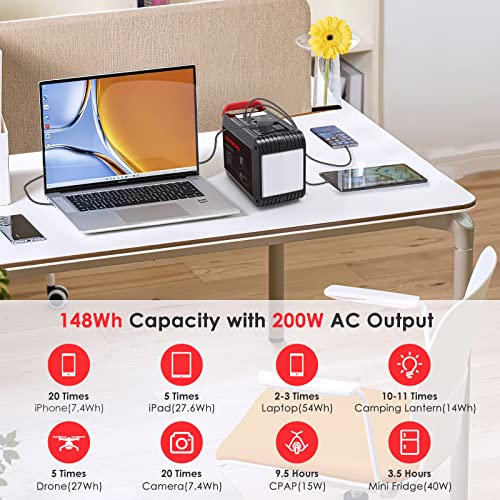 Portable Power Station 88Wh Camping Lithium Battery Solar Generator Fast Charging with AC Outlet N28722