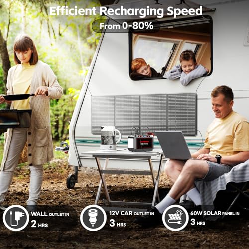 Portable Power Station 88Wh Camping Lithium Battery Solar Generator Fast Charging with AC Outlet N28722