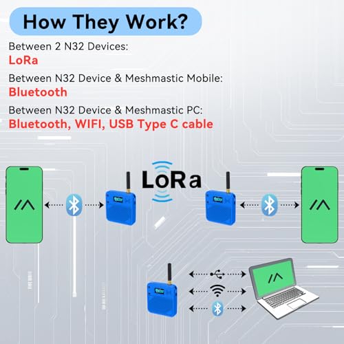 2 Pack ESP32 LoRa V3 Development Board with 915MHz Antennas, 3000mAh Battery, and Case L1170