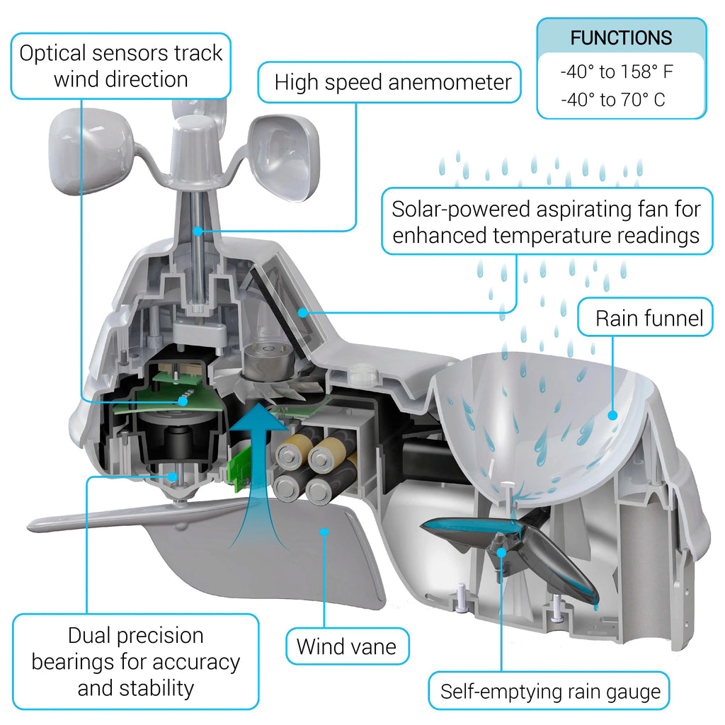 Wireless Indoor/Outdoor Weather Station with Remote Monitoring O785
