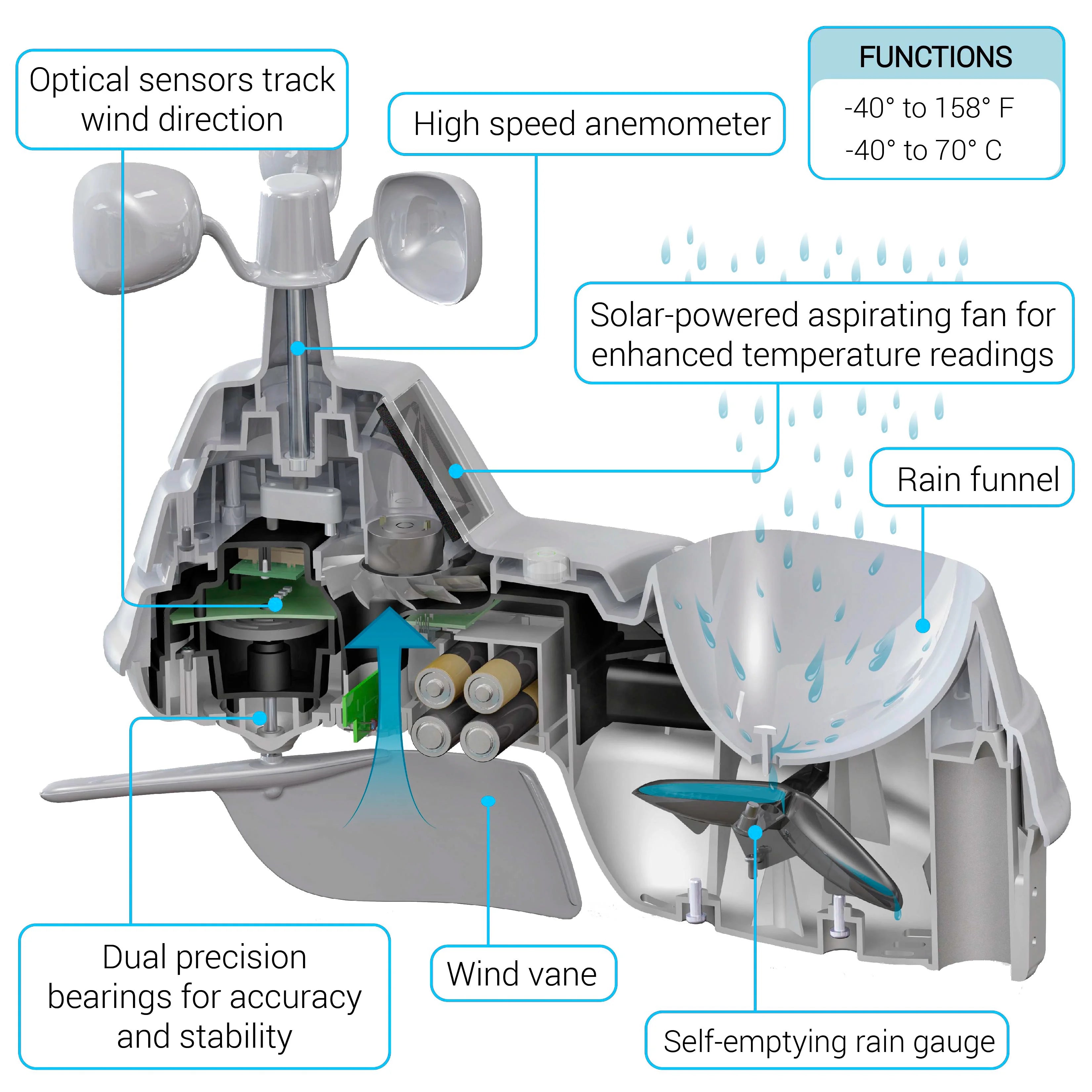 Wireless Indoor/Outdoor Weather Station with Remote Monitoring O785