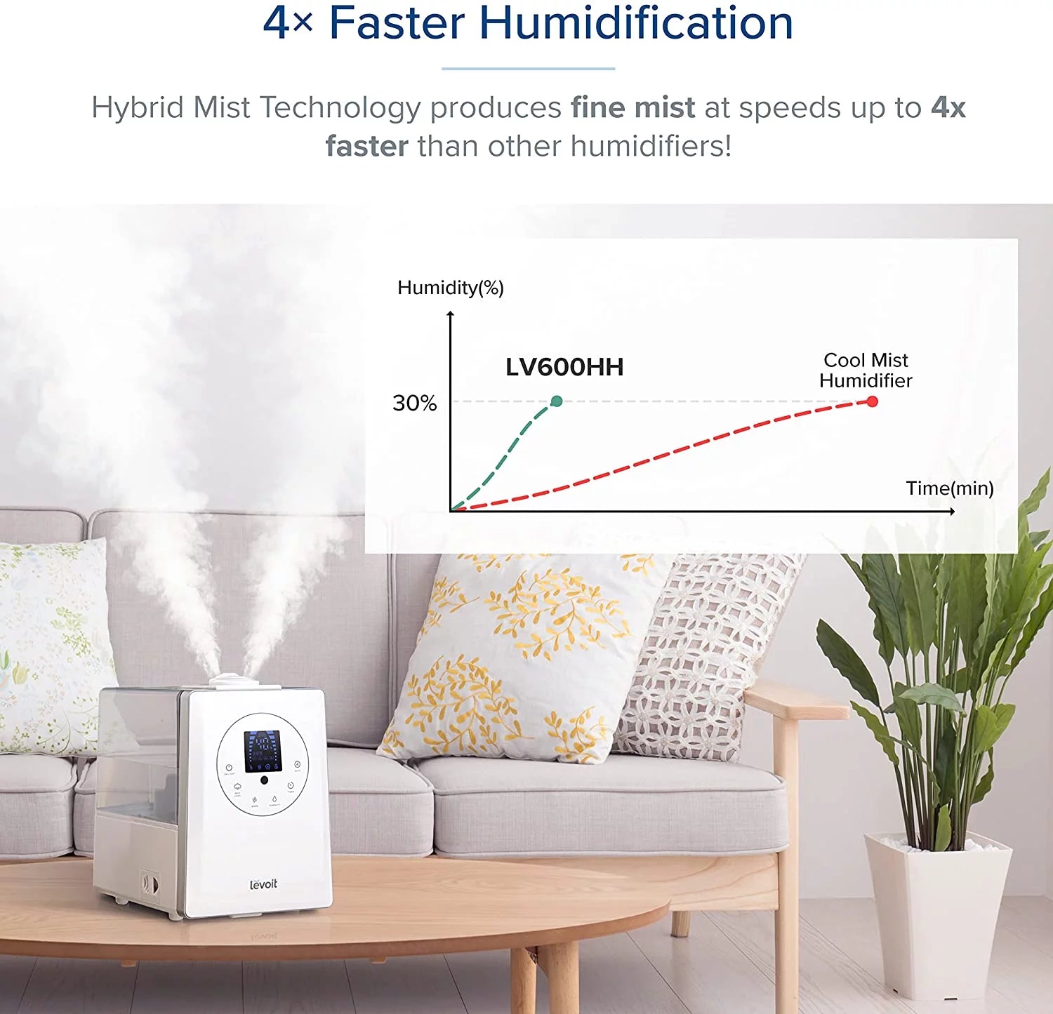 Warm and Cool Mist Humidifier, 6L, 753 sq ft E9452