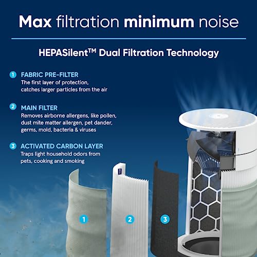 Air Purifier for Small Room, Bedroom, Home, Cleans 926 sqft in One Hour, HEPASilent for Pets, Allergens, Dust, Mold, Smoke Q80338