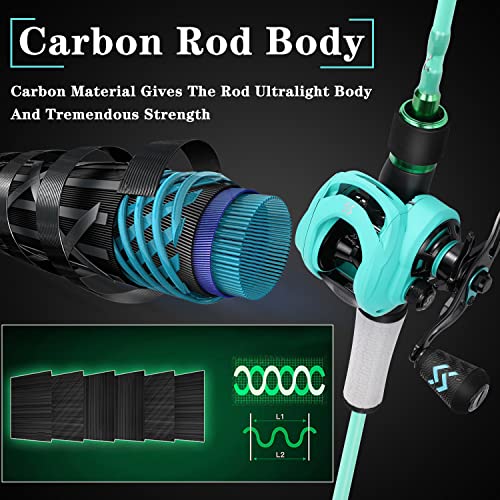Fishing Rod and Reel Combo, Spinning and Baitcasting Pole with Graphite Blanks O8586