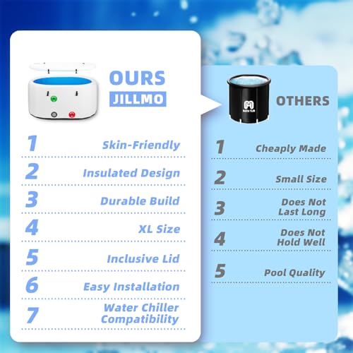 Cold Plunge Tub for Athletes, Portable Ice Bath for Home and Outdoor X1109