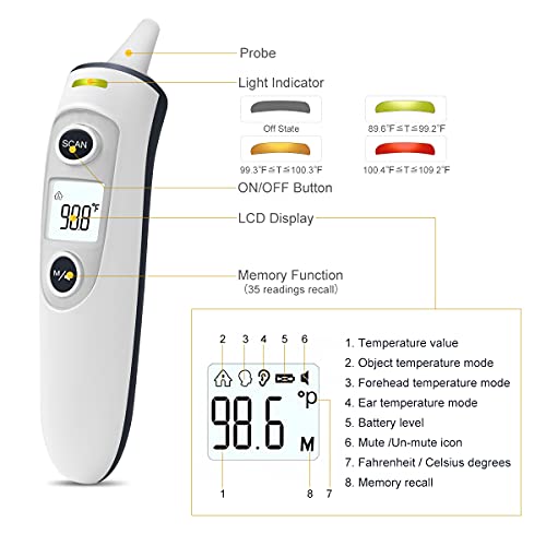 Forehead and Ear Digital Infrared Thermometer for Adults, Kids and Baby A305