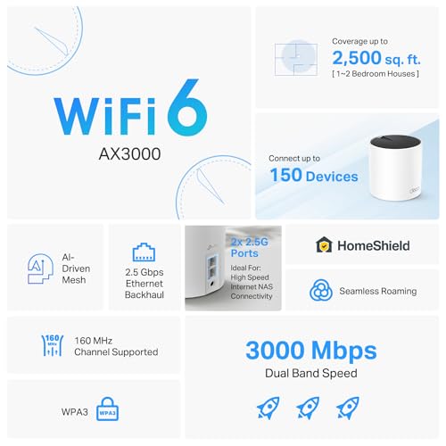 Mesh WiFi System 3-pack, 5500 sq ft Coverage, Gigabit Ports F56237