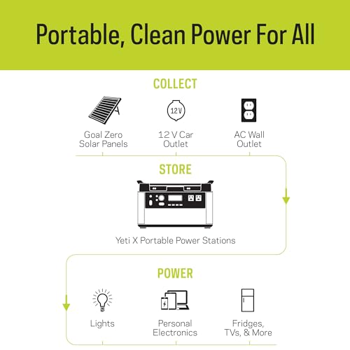 Portable Power Station, 1000W Solar Generator, USB and AC Outlets for Camping C86775