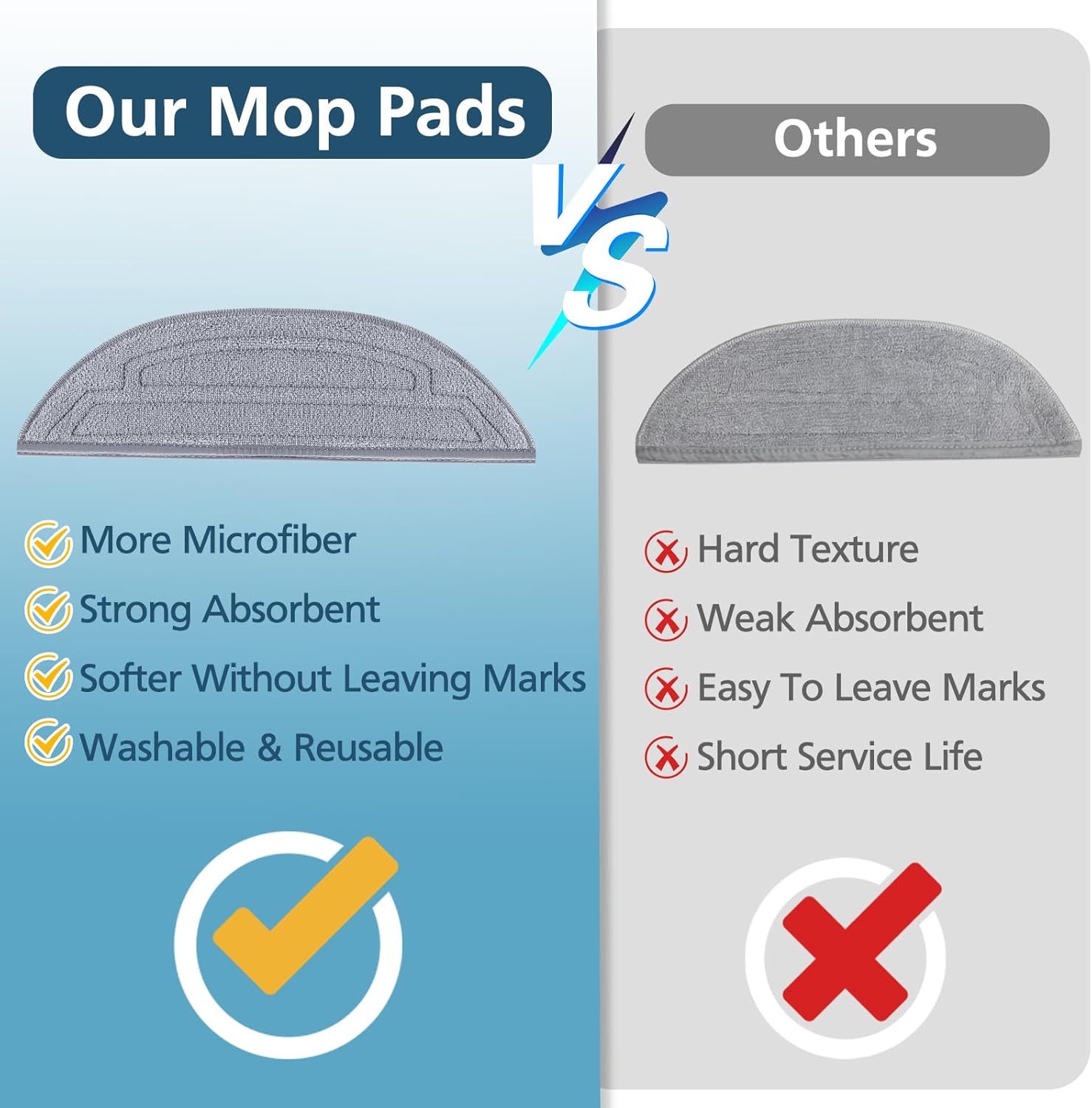 6 Pack Mop Pads for S8 MaxV Ultra Robot Vacuum Cleaner, Microfiber Cloths with Sonic Vibration A24107