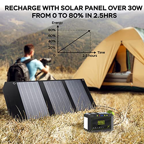 Portable Power Station 88Wh Camping Lithium Battery Solar Generator Fast Charging with AC Outlet N28722