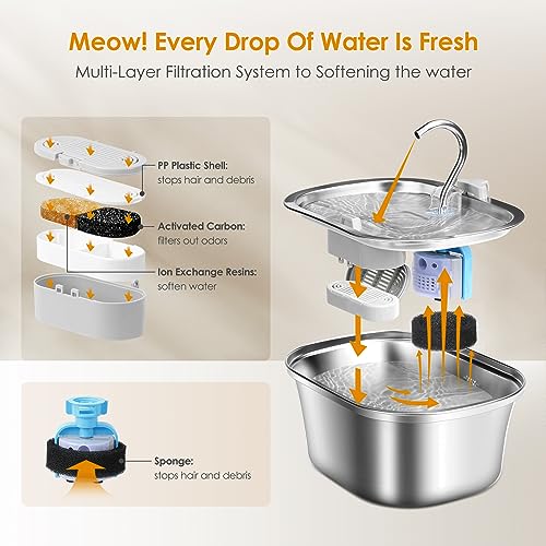 Cat Water Fountain with Water Level Window, 3.2L Stainless Steel E59293