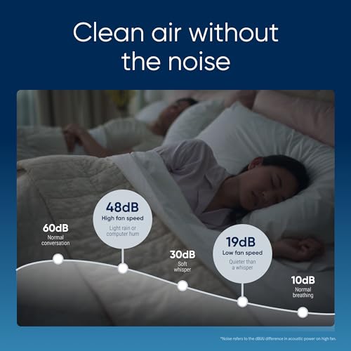 Air Purifier for Small Room, Bedroom, Home, Cleans 926 sqft in One Hour, HEPASilent for Pets, Allergens, Dust, Mold, Smoke Q80338