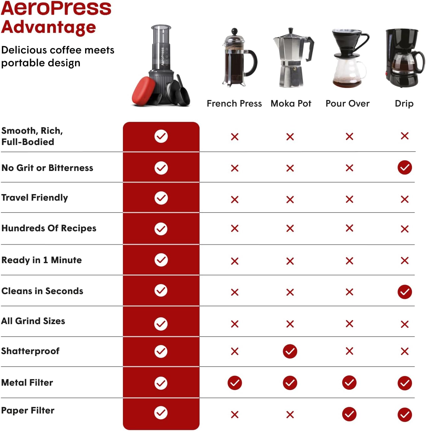 Travel Coffee Press Kit - 3-in-1 Portable Coffee Maker for Camping J576284