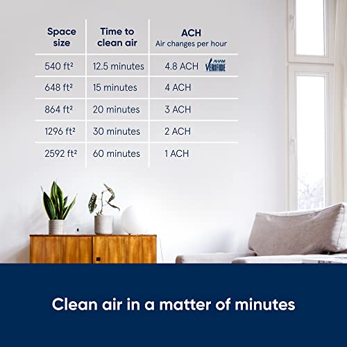 Air Purifier for Small Room, Bedroom, Home, Cleans 926 sqft in One Hour, HEPASilent for Pets, Allergens, Dust, Mold, Smoke Q80338