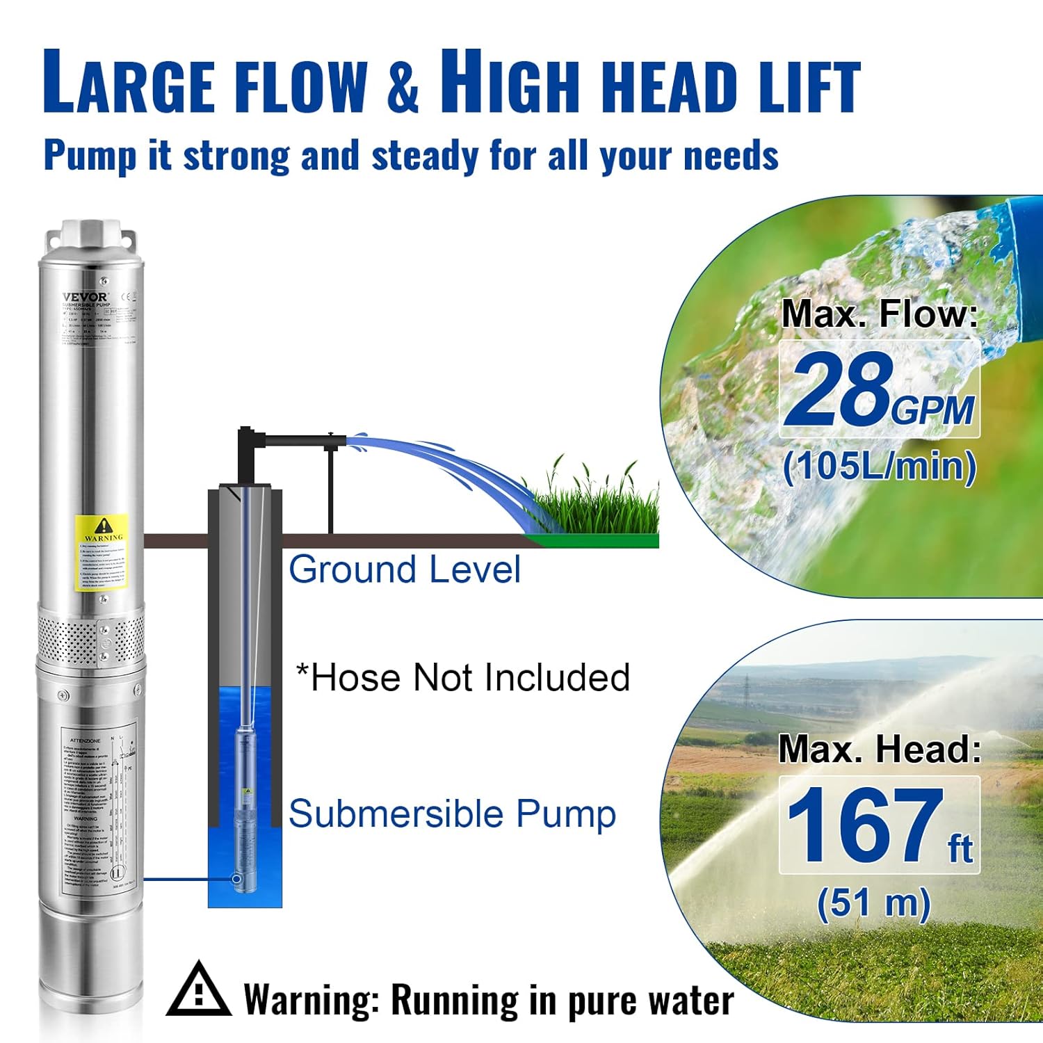 Deep Well Submersible Pump, 1HP 37GPM 207ft, Stainless Steel N18225
