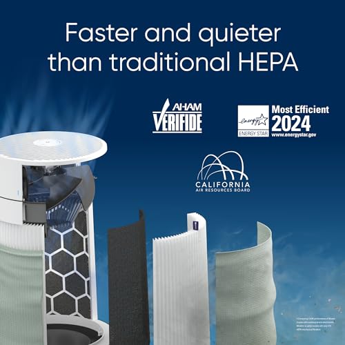 Air Purifier for Small Room, Bedroom, Home, Cleans 926 sqft in One Hour, HEPASilent for Pets, Allergens, Dust, Mold, Smoke Q80338