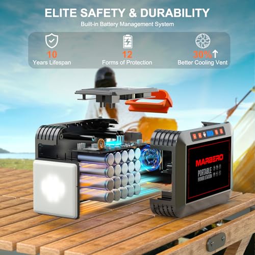 Portable Power Station 88Wh Camping Lithium Battery Solar Generator Fast Charging with AC Outlet N28722