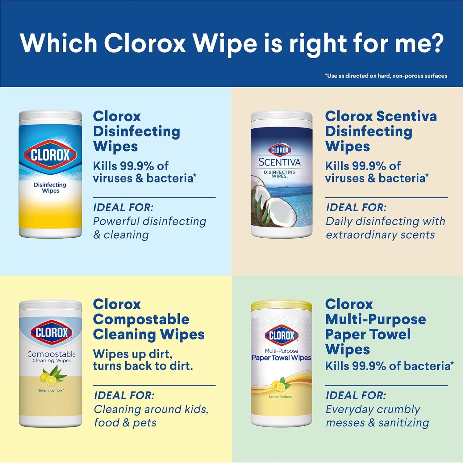 Disinfecting Wipes, Bleach Free, Fresh Scent, 75 Count R886414