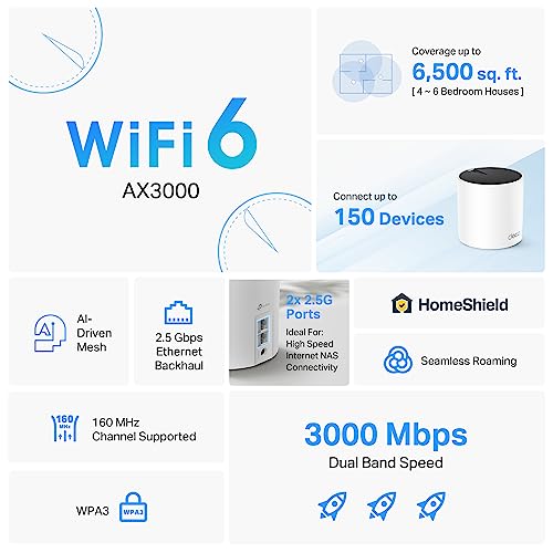 Mesh WiFi System 3-pack, 5500 sq ft Coverage, Gigabit Ports F56237