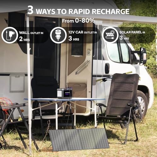 Portable Power Station 88Wh Camping Lithium Battery Solar Generator Fast Charging with AC Outlet N28722