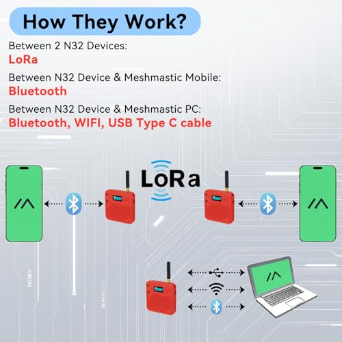 2 Pack ESP32 LoRa V3 Development Board with 915MHz Antennas, 3000mAh Battery, and Case L1170