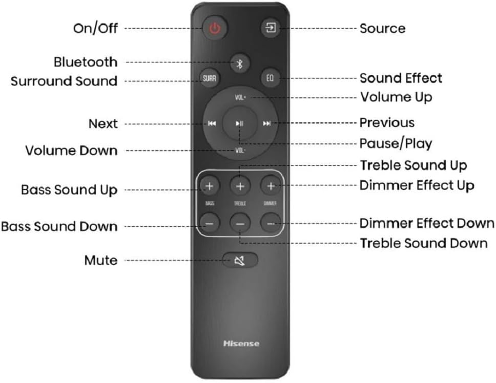 5.1.2ch 420W Soundbar with Wireless Subwoofer and Rear Speakers L855