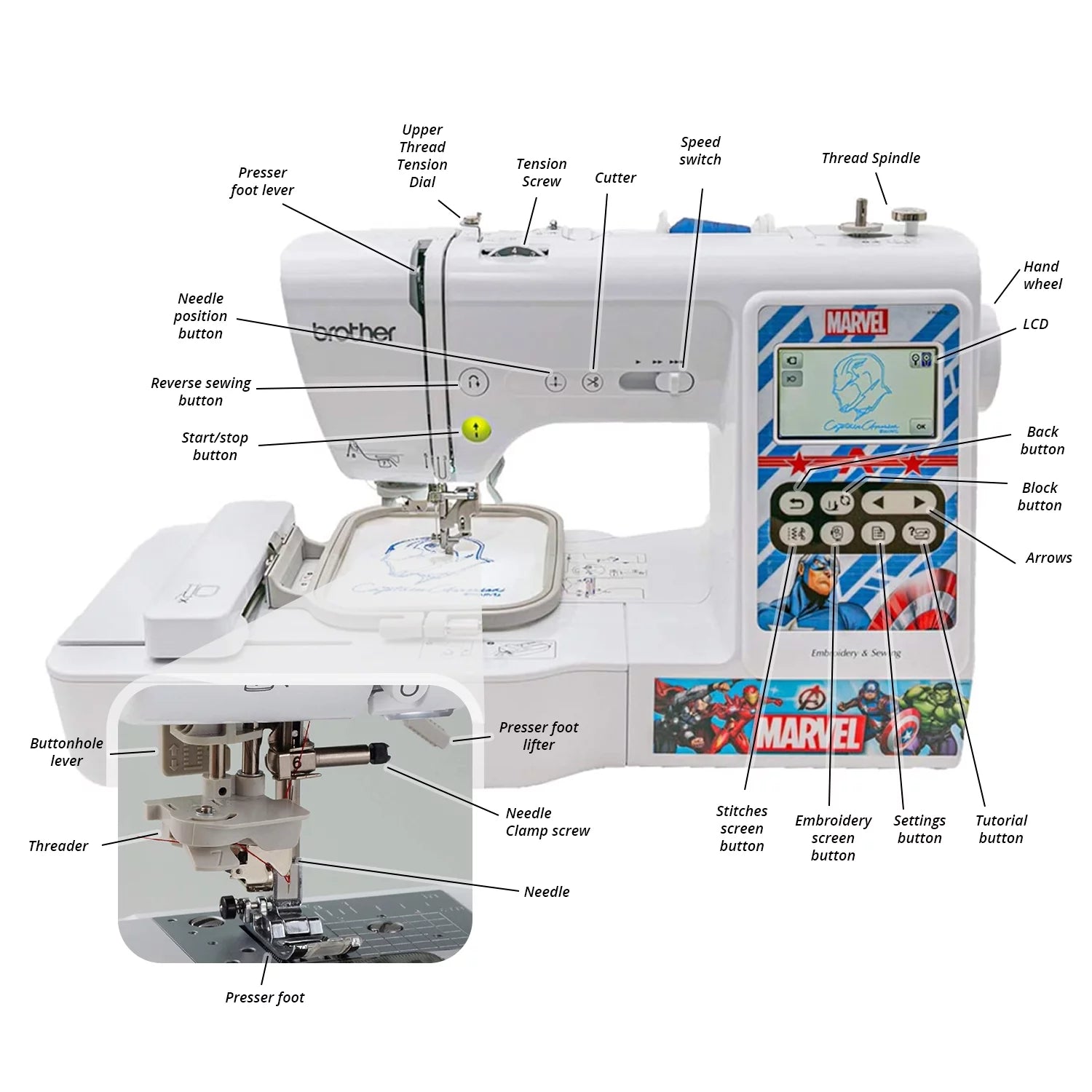 Sewing Starter Kit with Computerized Sewing & Embroidery Machine and 26 Thread Spools O87739